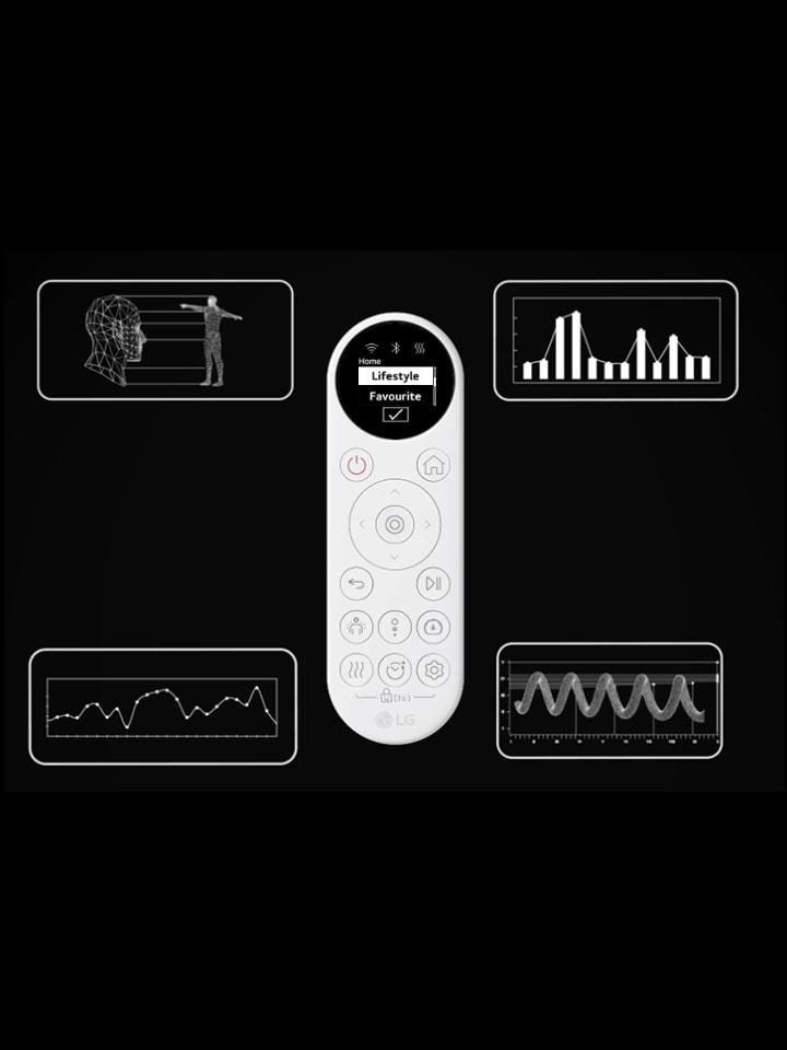 AI Course — Personalised Massage Programs